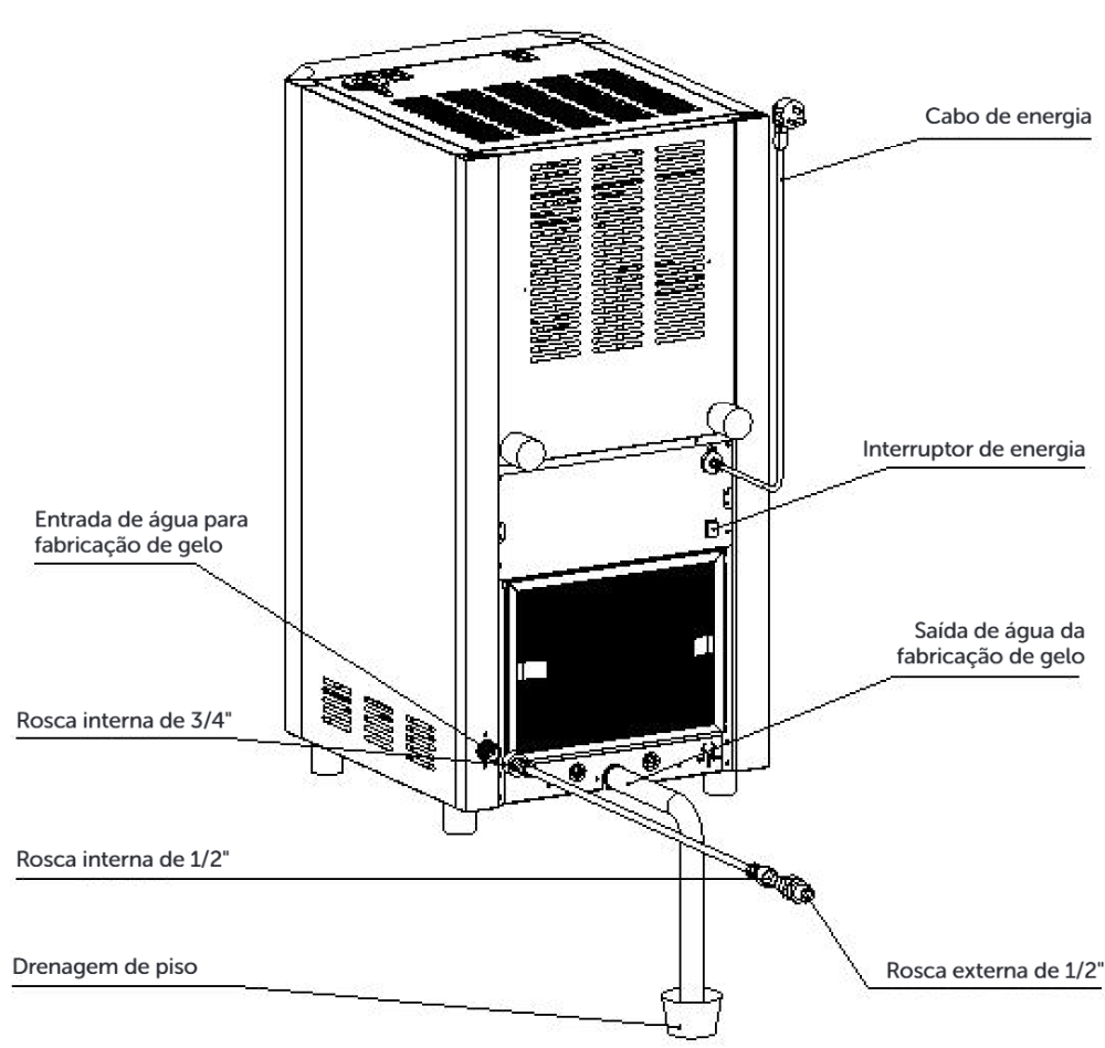 Diagrama de instalação da ATM100: cabo, interruptor, entrada e saída de água e dreno