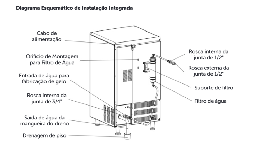 Esquema de instalação da GR-150