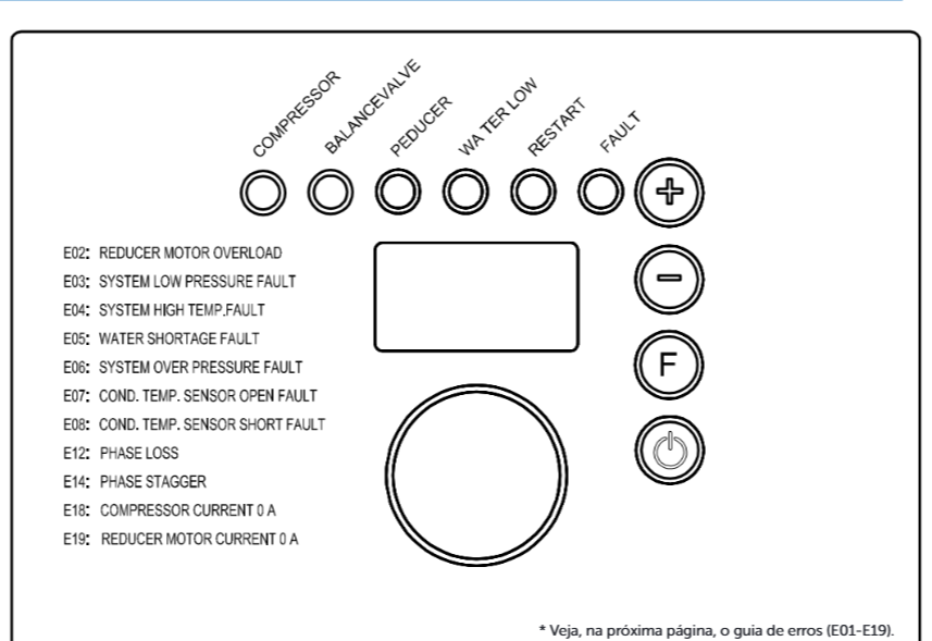 Painel de controle da GR-150