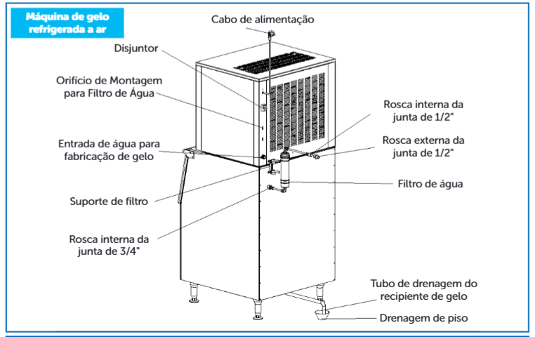 Esquema de instalação da GR-300 refrigerada a ar
