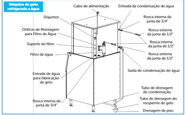 Esquema de instalação da GR-300 refrigerada a água