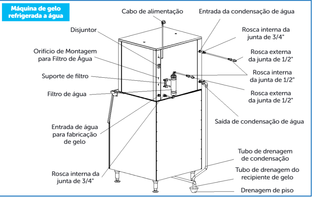 Diagrama de instalação da máquina de gelo em escamas refrigerada a água