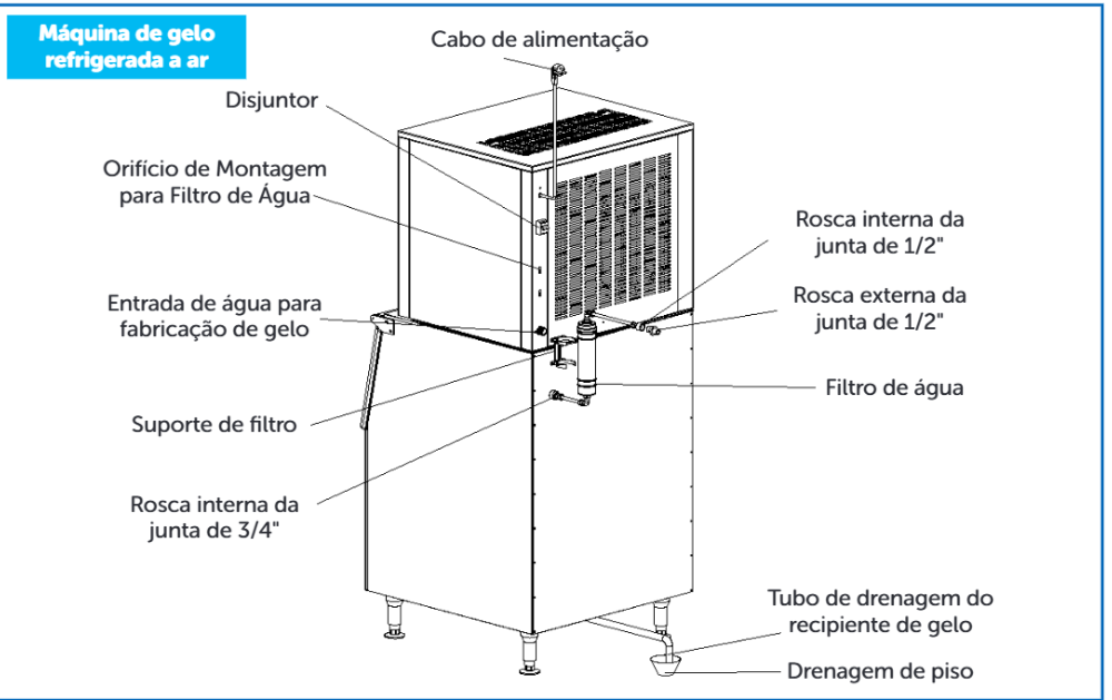 Diagrama de instalação da máquina de gelo em escamas refrigerada a ar