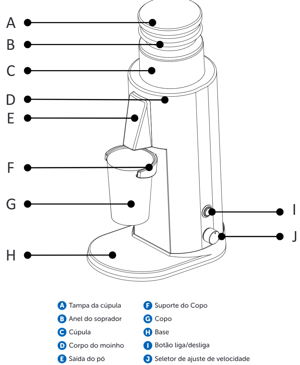 Partes do Impo Precision Easy identificadas de A a J