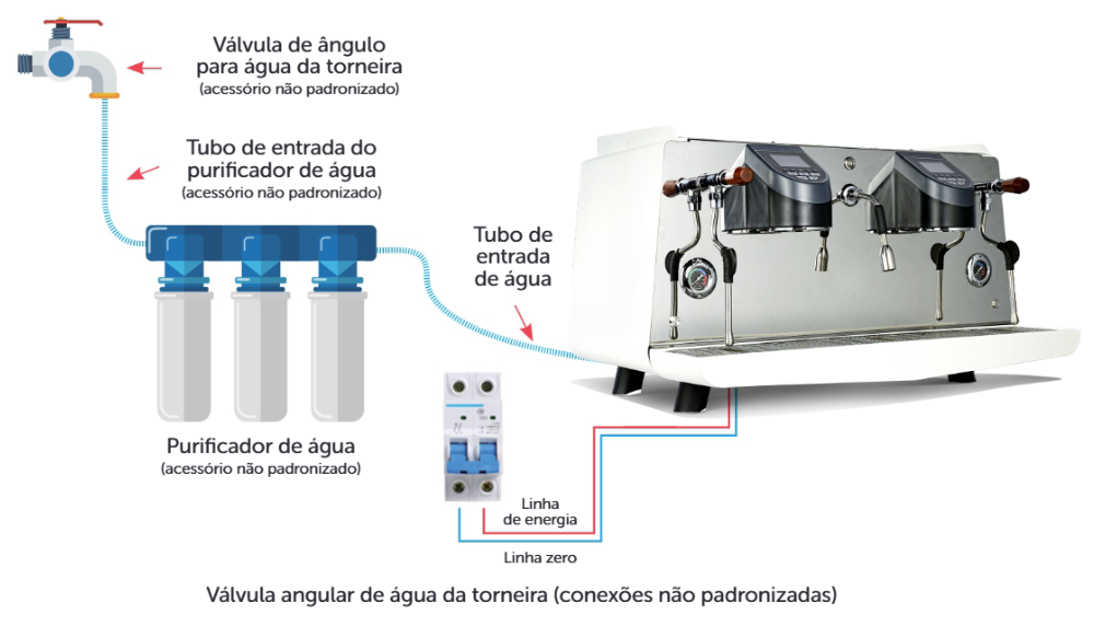 Esquema de instalação com purificador de água e disjuntor