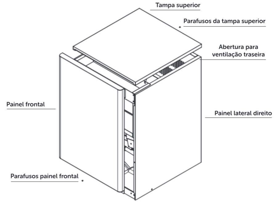 Estrutura da Super Cubo: tampa superior, painel frontal, painel lateral e ventilação traseira
