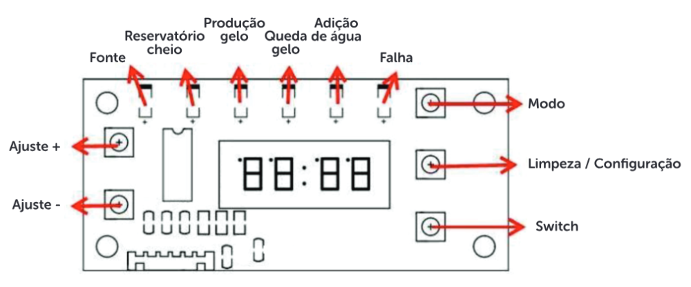 Painel da Super Cubo: luzes, visor e botões Modo, Limpeza, Switch e Ajuste