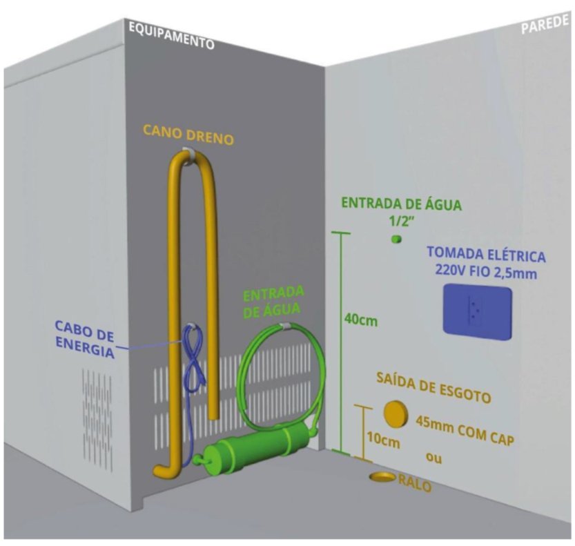 Esquema de instalação: dreno, entrada de água, cabo de energia, tomada e esgoto