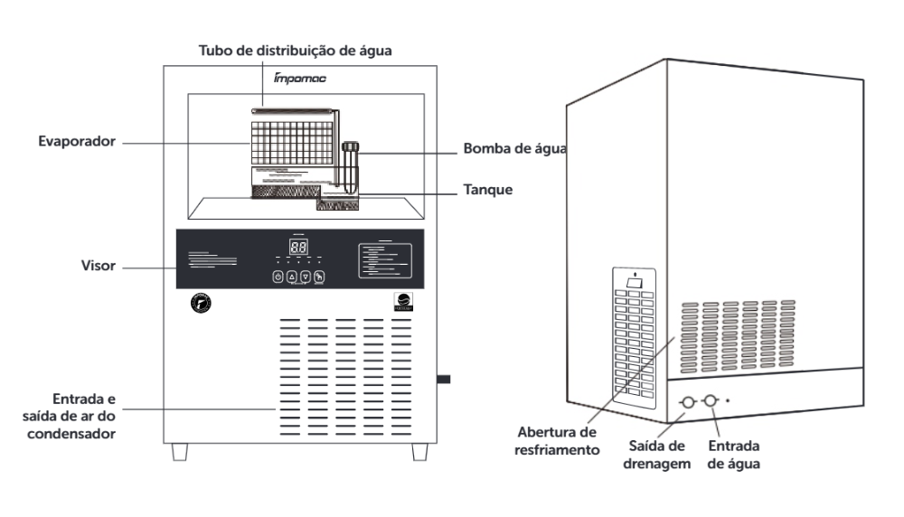 Estrutura da máquina de gelo TH210X: tubo de distribuição de água, evaporador, bomba de água, tanque, visor, entrada e saída de ar do condensador, saída de drenagem e entrada de água