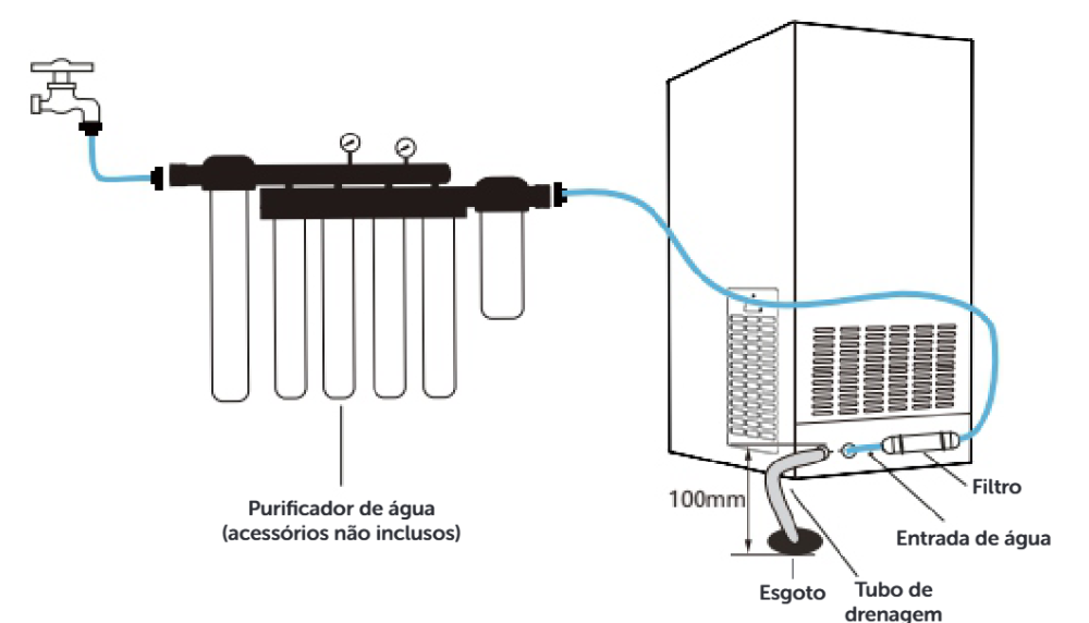 Esquema de instalação da TH210X com purificador de água, filtro, entrada de água, tubo de drenagem e esgoto