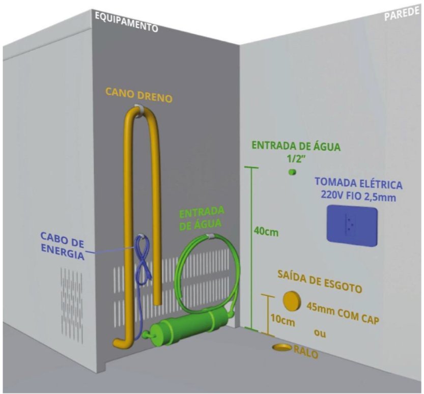 Ilustração de instalação da TH320: cano de dreno, entrada de água 1/2" a 40 cm, tomada 220 V fio 2,5 mm, saída de esgoto 45 mm com cap a 10 cm ou ralo